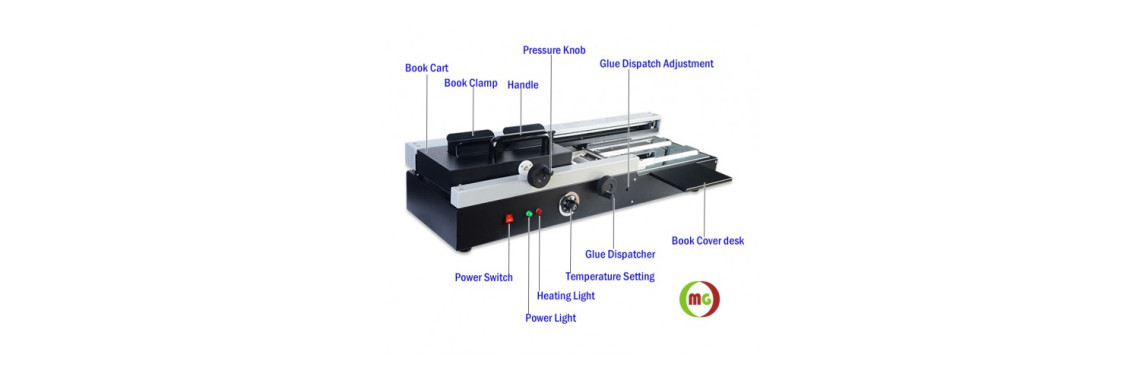 Binding Mahine